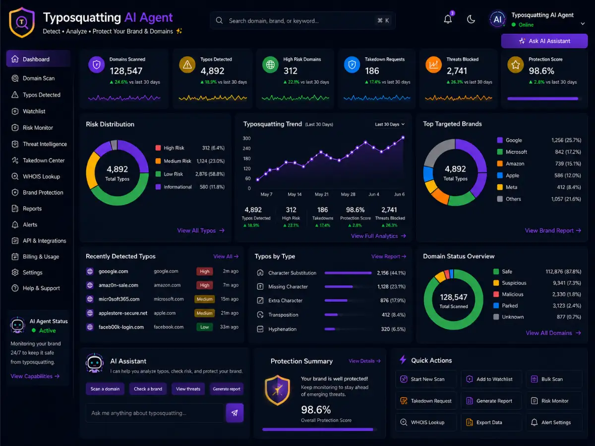 typosquatting.app AI typosquatting monitor app — typosquatting dashboard and secure batch export preview
